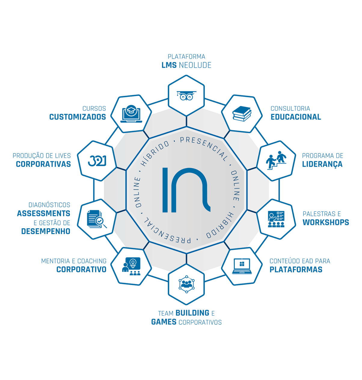 Mandala - Inspand