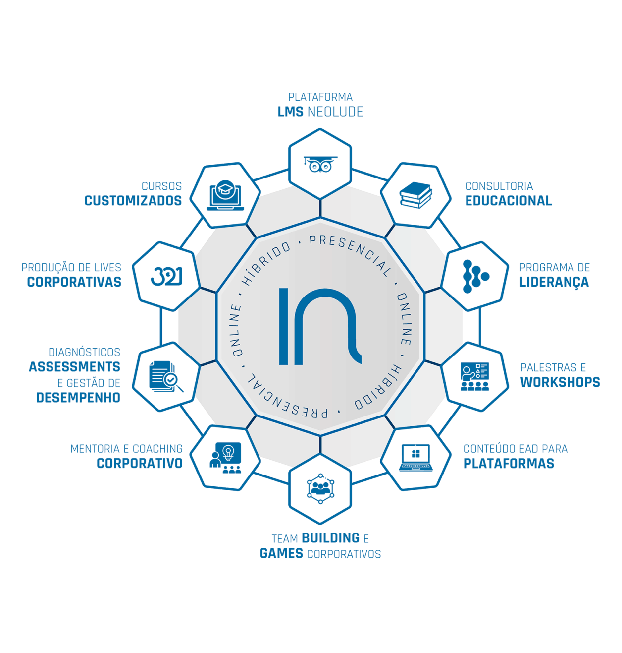 Mandala - Inspand