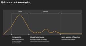 novo normal
