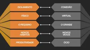 novo normal